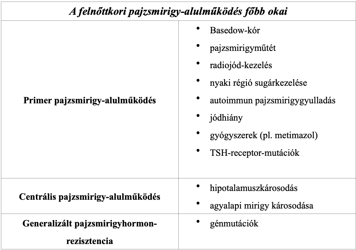 autoimmun pajzsmirigy-gyulladás és magas vérnyomás